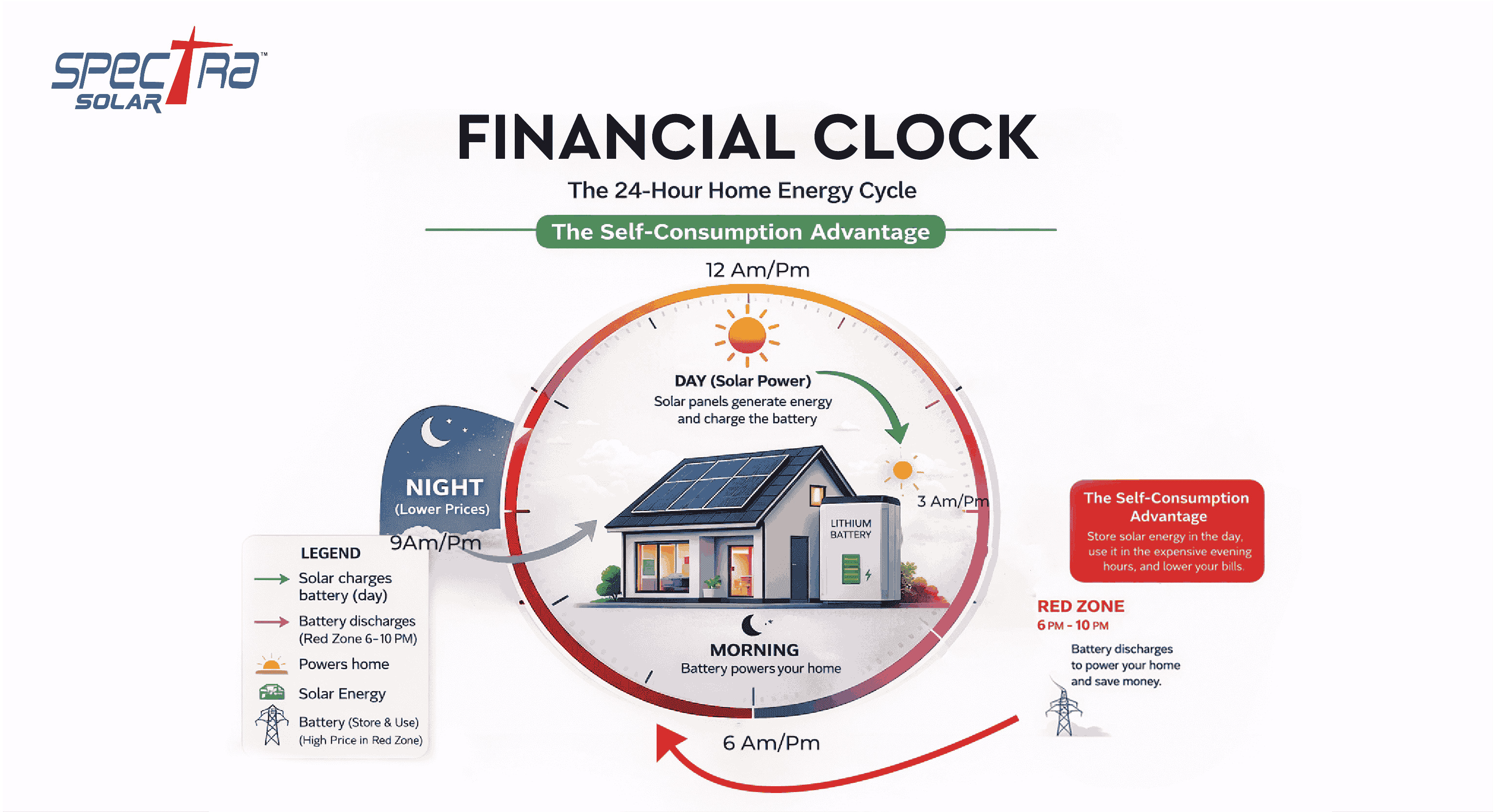 financial-clock