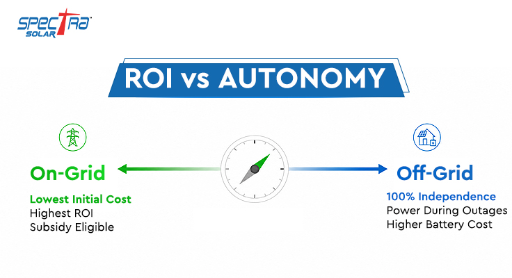 on-grid-and-off-grid-solar-roi-vs-autonomy